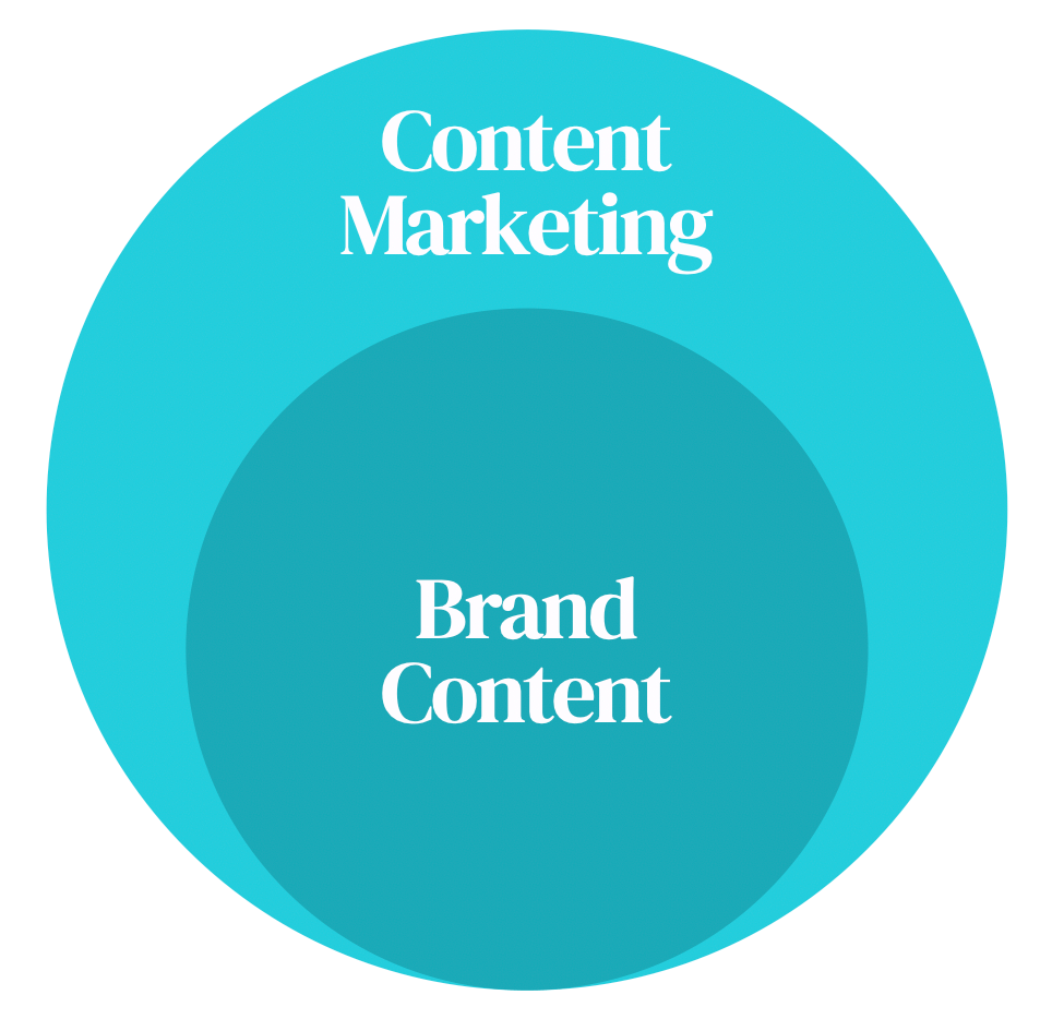 Différence entre Content Marketing et Brand Content