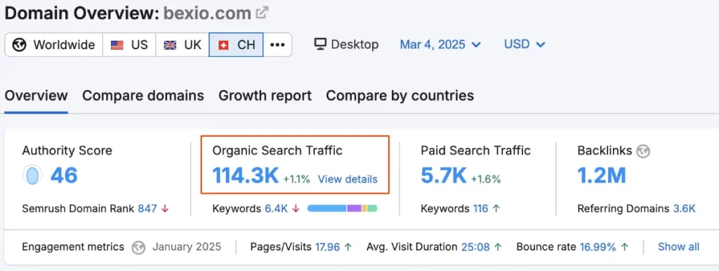 Statistiques de visite de bexio.com