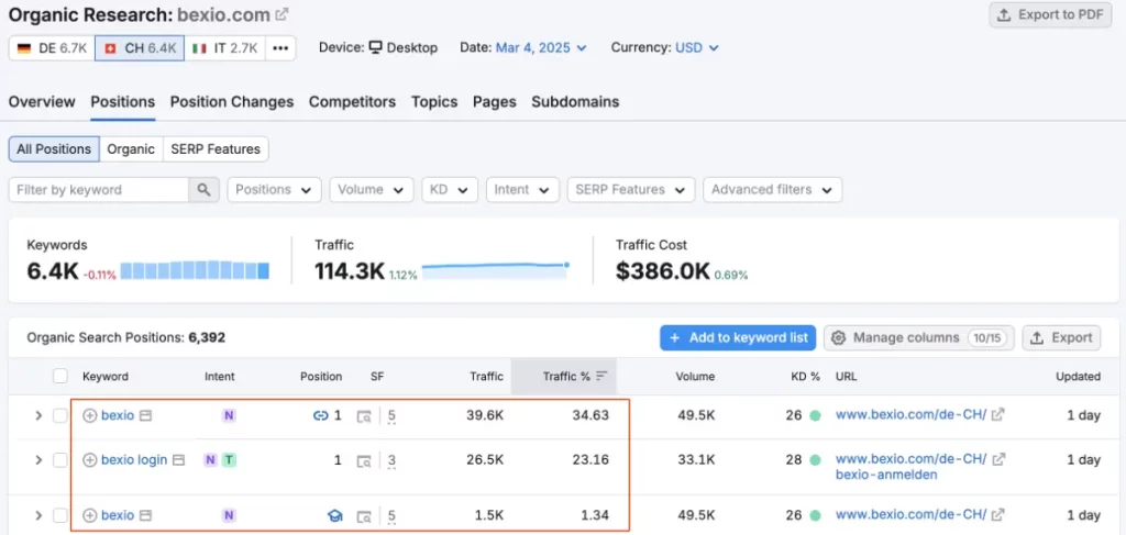 Statistiques de visite de bexio.com